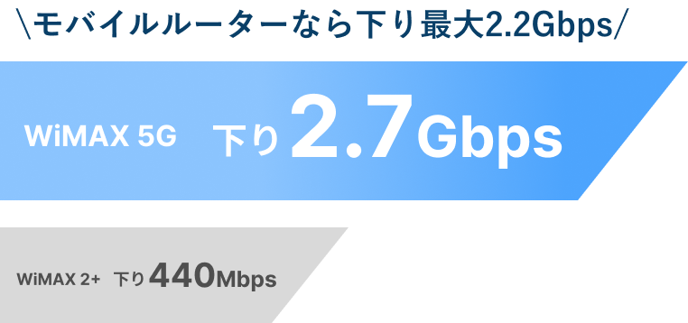驚きの通信速度イメージ